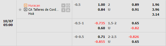 Nhận định Huracan vs Talleres (5h00 ngày 710, VĐ Argentina) 1