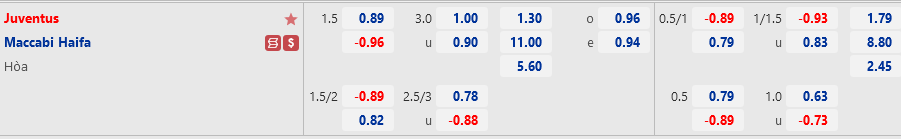 Juventus vs Maccabi Haifa