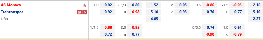 Monaco vs Trabzonspor Monaco vs Trabzonspor