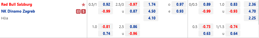 Salzburg vs Dinamo Zagreb