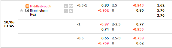 Nhận định Middlesbrough vs Birmingham (1h45 ngày 610, Hạng Nhất Anh) 1