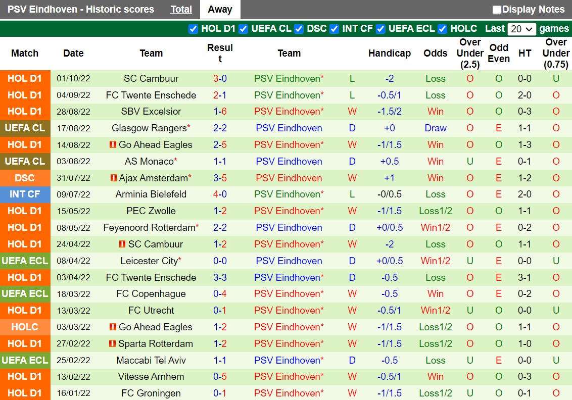 Nhận định Zurich vs PSV Eindhoven 23h45 ngày 610 (Europa League 202223) 3