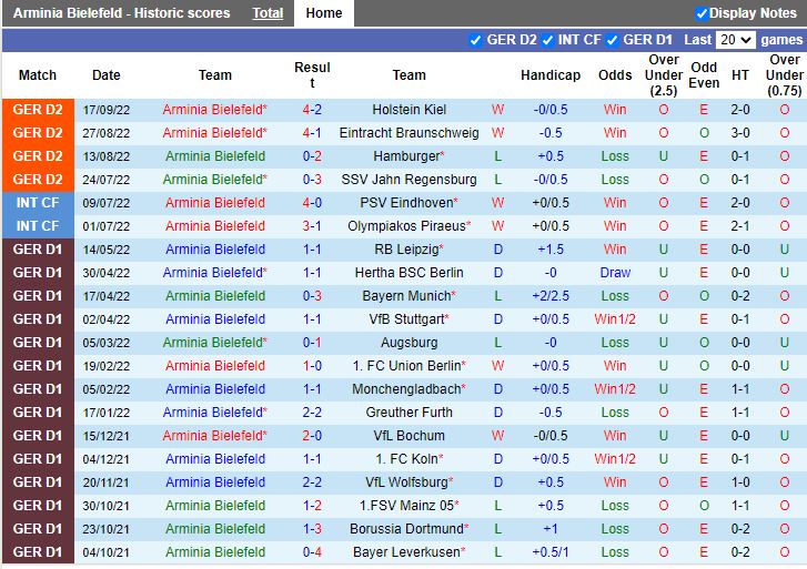 Nhận định Bielefeld vs Karlsruher 23h30 ngày 710 (Hạng 2 Đức 202223) 3