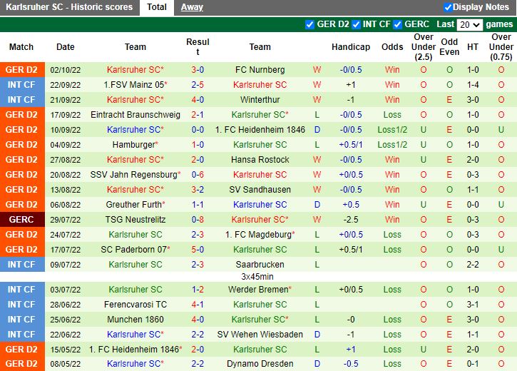 Nhận định Bielefeld vs Karlsruher 23h30 ngày 710 (Hạng 2 Đức 202223) 4