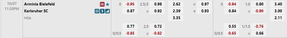 Nhận định Bielefeld vs Karlsruher 23h30 ngày 710 (Hạng 2 Đức 202223) 1