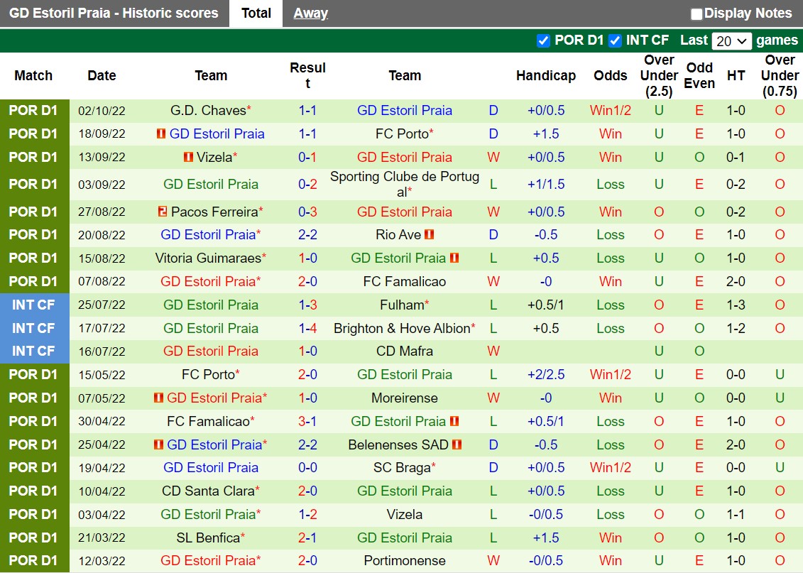 Nhận định Gil Vicente vs Estoril 2h15 ngày 810 (VĐQG Bồ Đào Nha 202223) 4