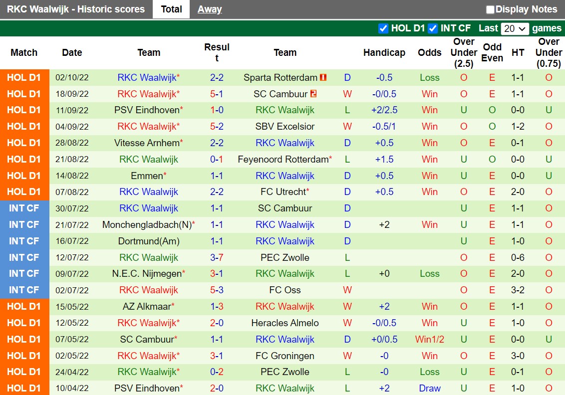 Nhận định Groningen vs Waalwijk 1h00 ngày 810 (VĐQG Hà Lan 202223) 4