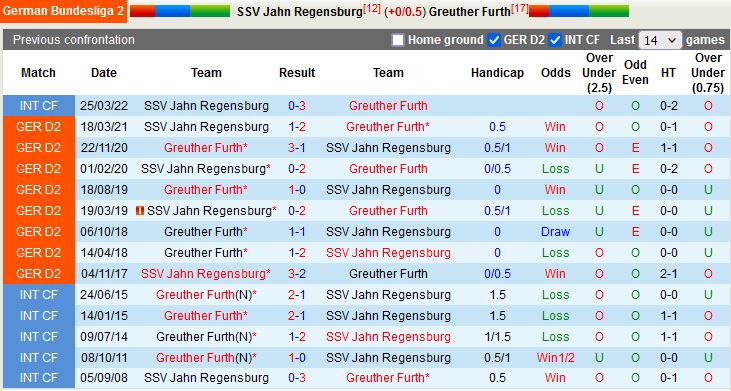 Nhận định Jahn Regensburg vs Greuther Furth 23h30 ngày 710 (Hạng 2 Đức 202223) 2