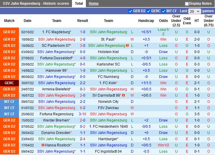 Nhận định Jahn Regensburg vs Greuther Furth 23h30 ngày 710 (Hạng 2 Đức 202223) 3