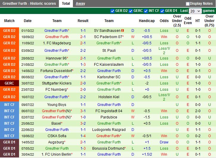 Nhận định Jahn Regensburg vs Greuther Furth 23h30 ngày 710 (Hạng 2 Đức 202223) 4