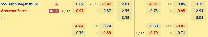Nhận định Jahn Regensburg vs Greuther Furth 23h30 ngày 710 (Hạng 2 Đức 202223) 1