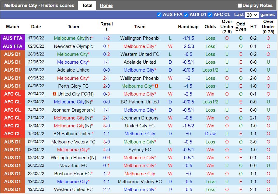 Nhận định Melbourne City vs Western United 15h45 ngày 710 (VĐQG Australia 202223) 3