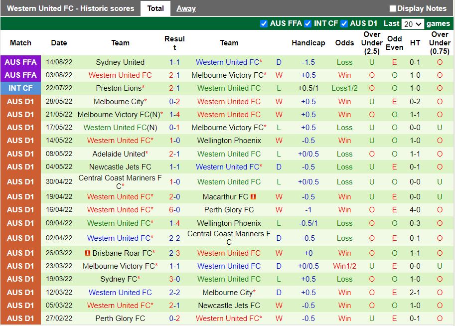 Nhận định Melbourne City vs Western United 15h45 ngày 710 (VĐQG Australia 202223) 4