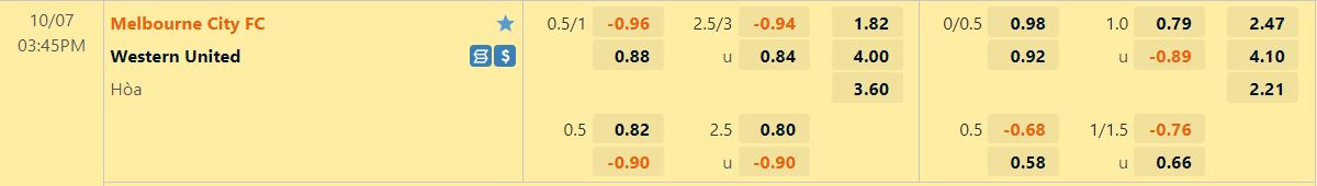 Nhận định Melbourne City vs Western United 15h45 ngày 710 (VĐQG Australia 202223) 1