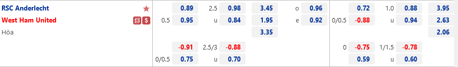 Anderlecht vs West Ham