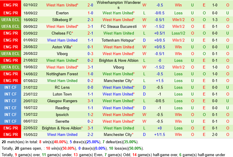 Anderlecht vs West Ham