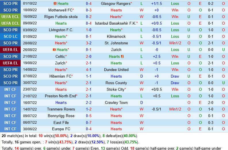 Hearts vs Fiorentina Hearts vs Fiorentina