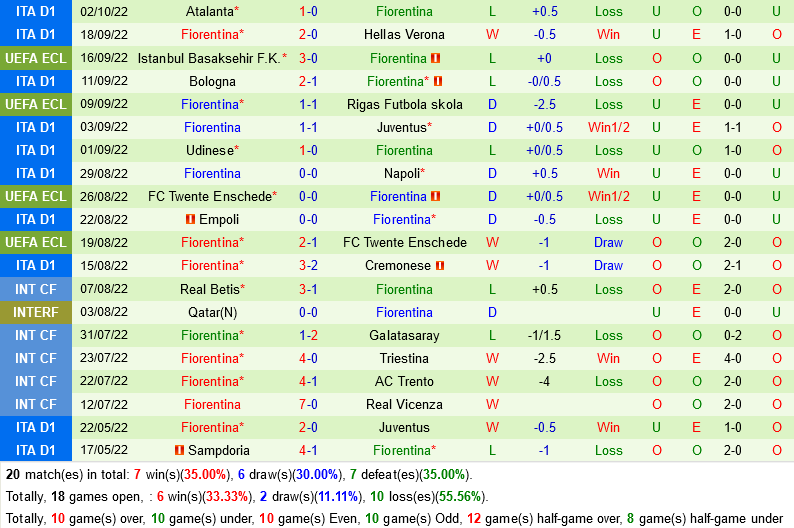 Hearts vs Fiorentina Hearts vs Fiorentina