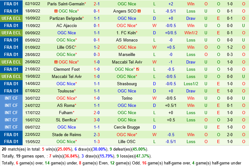 Slovacko vs Nice Slovacko vs Nice
