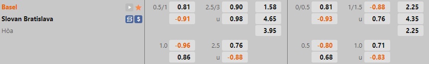 Nhận định Basel vs Slovan Bratislava 2h00 ngày 710 (Europa Conference League 202223) 1 Nhận định Basel vs Slovan Bratislava 2h00 ngày 710 (Europa Conference League 202223) 1
