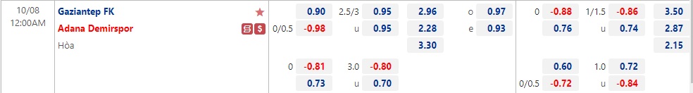 Nhận định Gaziantep vs Adana Demirspor 00h00 ngày 810 (VĐQG Thổ Nhĩ Kỳ 2022) 1 Nhận định Gaziantep vs Adana Demirspor 00h00 ngày 810 (VĐQG Thổ Nhĩ Kỳ 2022) 1