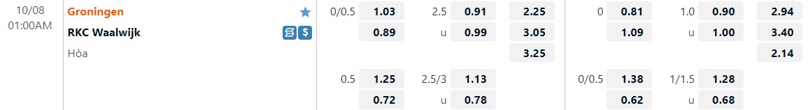 Nhận định Groningen vs Waalwijk 1h00 ngày 810 (VĐQG Hà Lan 202223) 1