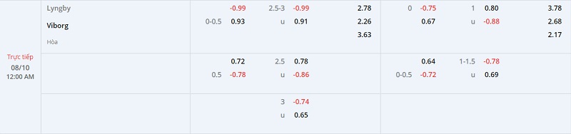 Nhận định Lyngby vs Viborg 0h00 ngày 810 (VĐ Đan Mạch 202223) 1 Nhận định Lyngby vs Viborg 0h00 ngày 810 (VĐ Đan Mạch 202223) 1