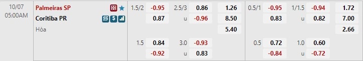 Nhận định Palmeiras vs Coritiba 5h00 ngày 710 (VĐQG Brazil 2022) 1 Nhận định Palmeiras vs Coritiba 5h00 ngày 710 (VĐQG Brazil 2022) 1