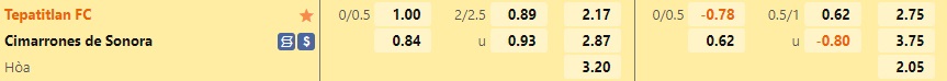Nhận định, soi kèo Tepatitlan vs Cimarrones 7h00 ngày 710 (Hạng 2 Mexico 202223) 1 Nhận định, soi kèo Tepatitlan vs Cimarrones 7h00 ngày 710 (Hạng 2 Mexico 202223) 1