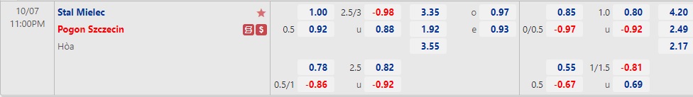 Nhận định Stal Mielec vs Pogon Szczecin 23h00 ngày 710 (VĐQG Ba Lan 2022) 1