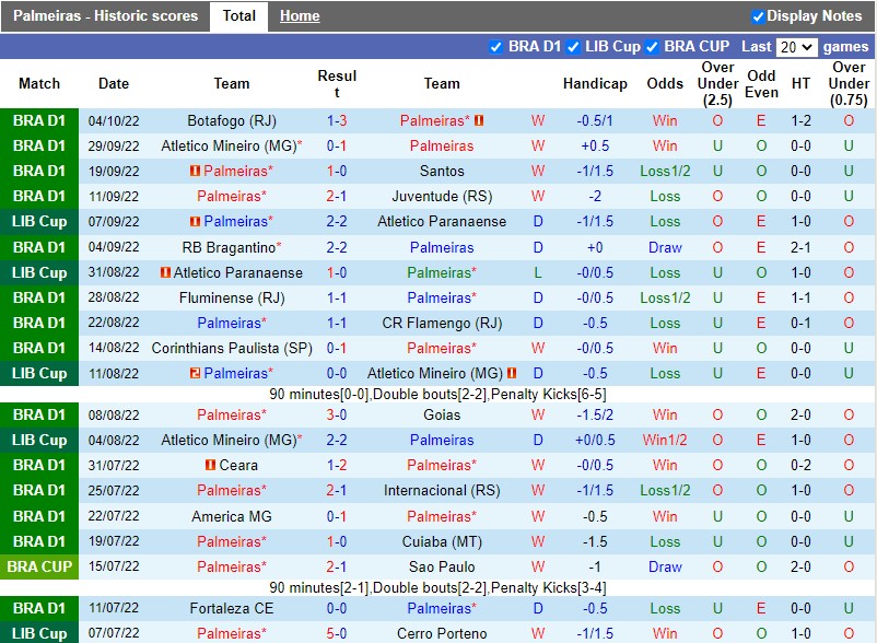 Nhận định Palmeiras vs Coritiba 5h00 ngày 710 (VĐQG Brazil 2022) 3 Nhận định Palmeiras vs Coritiba 5h00 ngày 710 (VĐQG Brazil 2022) 3