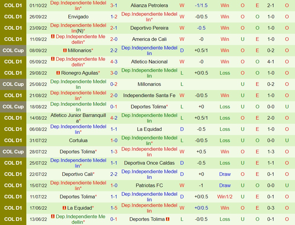 Nhận định Atletico Nacional vs Independiente Medellin 8h00 ngày 710 (VĐQG Colombia 2022) 4 Nhận định Atletico Nacional vs Independiente Medellin 8h00 ngày 710 (VĐQG Colombia 2022) 4