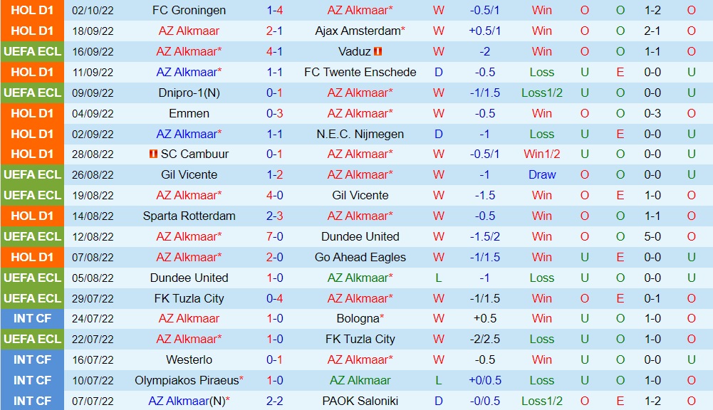 Nhận định AZ Alkmaar vs Apollon Limassol 2h00 ngày 710 (Europa Conference League 202223) 2