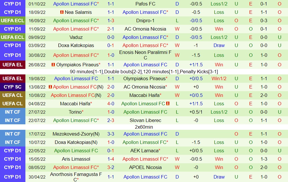 Nhận định AZ Alkmaar vs Apollon Limassol 2h00 ngày 710 (Europa Conference League 202223) 3