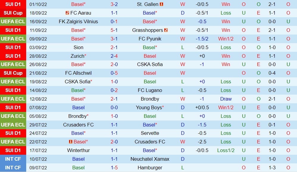 Nhận định Basel vs Slovan Bratislava 2h00 ngày 710 (Europa Conference League 202223) 2 Nhận định Basel vs Slovan Bratislava 2h00 ngày 710 (Europa Conference League 202223) 2