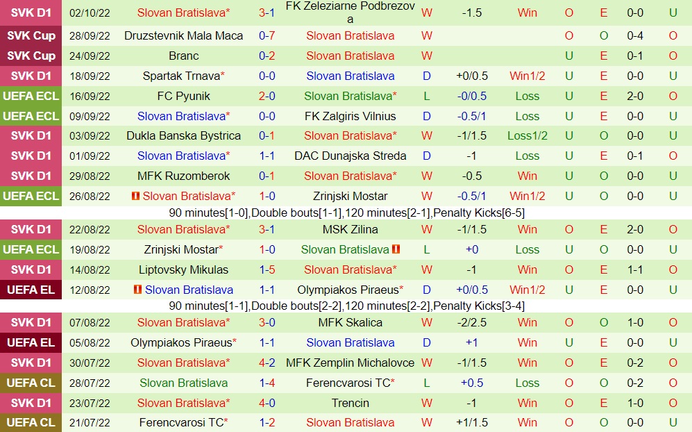 Nhận định Basel vs Slovan Bratislava 2h00 ngày 710 (Europa Conference League 202223) 3 Nhận định Basel vs Slovan Bratislava 2h00 ngày 710 (Europa Conference League 202223) 3