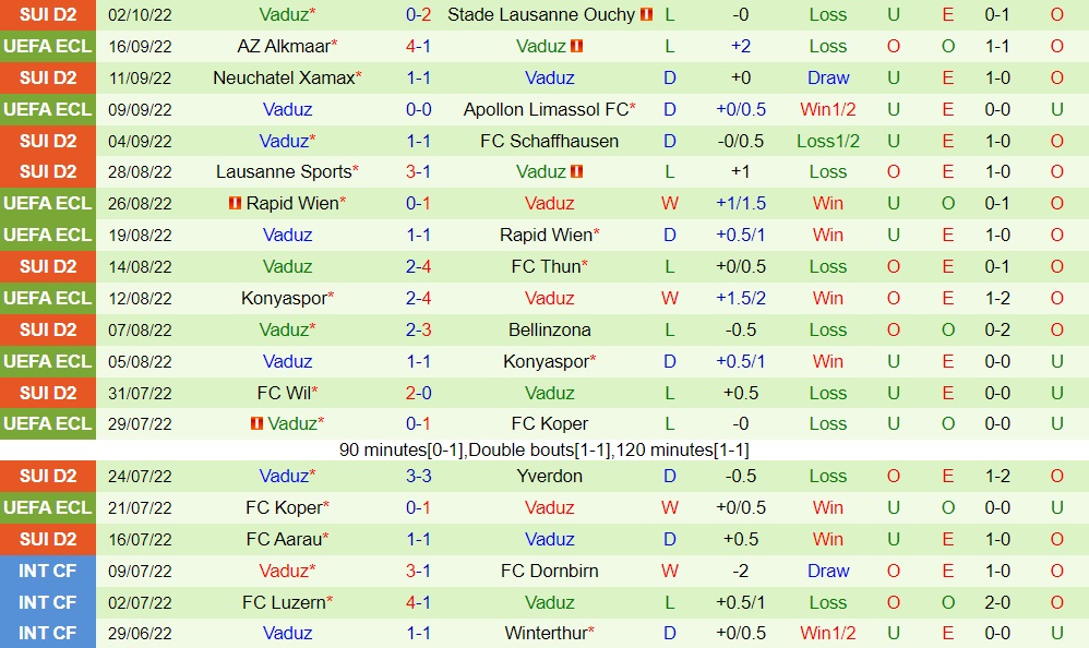 Nhận định, dự đoán Dnipro-1 vs Vaduz 23h45 ngày 610 (Europa Conference League 202223) 3 Nhận định, dự đoán Dnipro-1 vs Vaduz 23h45 ngày 610 (Europa Conference League 202223) 3
