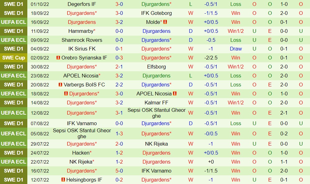 Nhận định, dự đoán Gent vs Djurgarden 2h00 ngày 710 (Europa Conference League 202223) 3