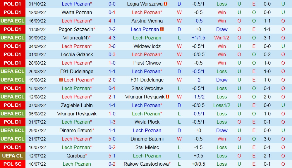 Nhận định Lech Poznan vs Hapoel Beer Sheva 23h45 ngày 610 (Europa Conference League 202223) 3