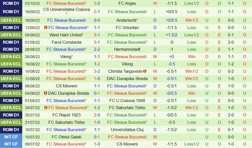 Nhận định bóng đá Silkeborg vs FCSB 23h45 ngày 610 (Europa Conference League 202223) 3