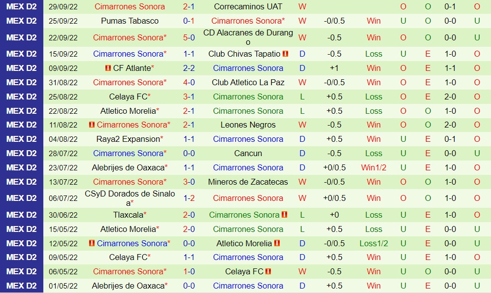 Nhận định, soi kèo Tepatitlan vs Cimarrones 7h00 ngày 710 (Hạng 2 Mexico 202223) 4 Nhận định, soi kèo Tepatitlan vs Cimarrones 7h00 ngày 710 (Hạng 2 Mexico 202223) 4