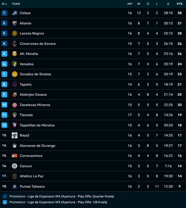 Nhận định, soi kèo Tepatitlan vs Cimarrones 7h00 ngày 710 (Hạng 2 Mexico 202223) 5 Nhận định, soi kèo Tepatitlan vs Cimarrones 7h00 ngày 710 (Hạng 2 Mexico 202223) 5