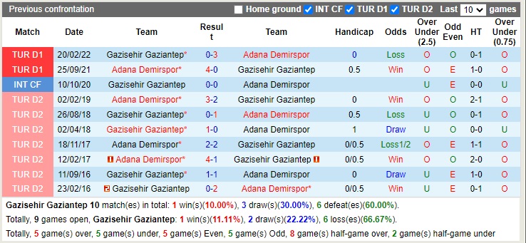 Nhận định Gaziantep vs Adana Demirspor 00h00 ngày 810 (VĐQG Thổ Nhĩ Kỳ 2022) 2 Nhận định Gaziantep vs Adana Demirspor 00h00 ngày 810 (VĐQG Thổ Nhĩ Kỳ 2022) 2