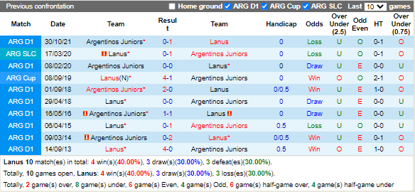 Nhận định Lanus vs Argentinos Juniors (5h00 ngày 710, VĐ Argentina) 2