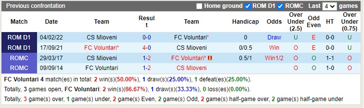 Nhận định Voluntari vs Mioveni 22h00 ngày 710 (VĐQG Romania 2022) 2