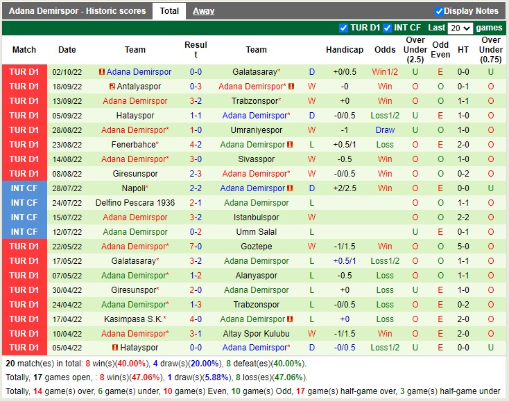 Nhận định Gaziantep vs Adana Demirspor 00h00 ngày 810 (VĐQG Thổ Nhĩ Kỳ 2022) 4 Nhận định Gaziantep vs Adana Demirspor 00h00 ngày 810 (VĐQG Thổ Nhĩ Kỳ 2022) 4