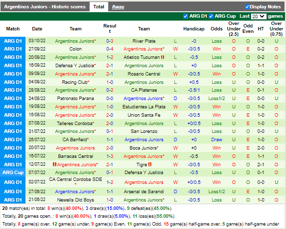 Nhận định Lanus vs Argentinos Juniors (5h00 ngày 710, VĐ Argentina) 4