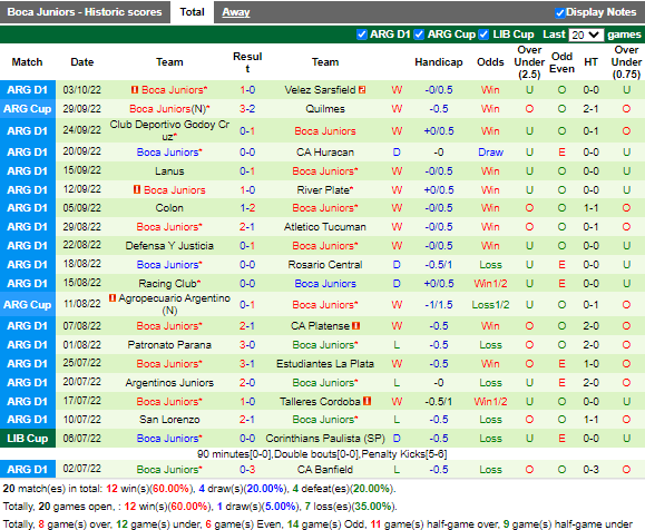 Nhận định Gimnasia vs Boca Juniors (7h30 ngày 710, VĐ Argentina) 4