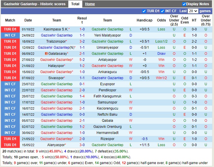 Nhận định Gaziantep vs Adana Demirspor 00h00 ngày 810 (VĐQG Thổ Nhĩ Kỳ 2022) 3 Nhận định Gaziantep vs Adana Demirspor 00h00 ngày 810 (VĐQG Thổ Nhĩ Kỳ 2022) 3