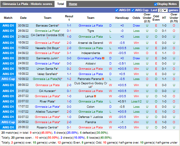 Nhận định Gimnasia vs Boca Juniors (7h30 ngày 710, VĐ Argentina) 3